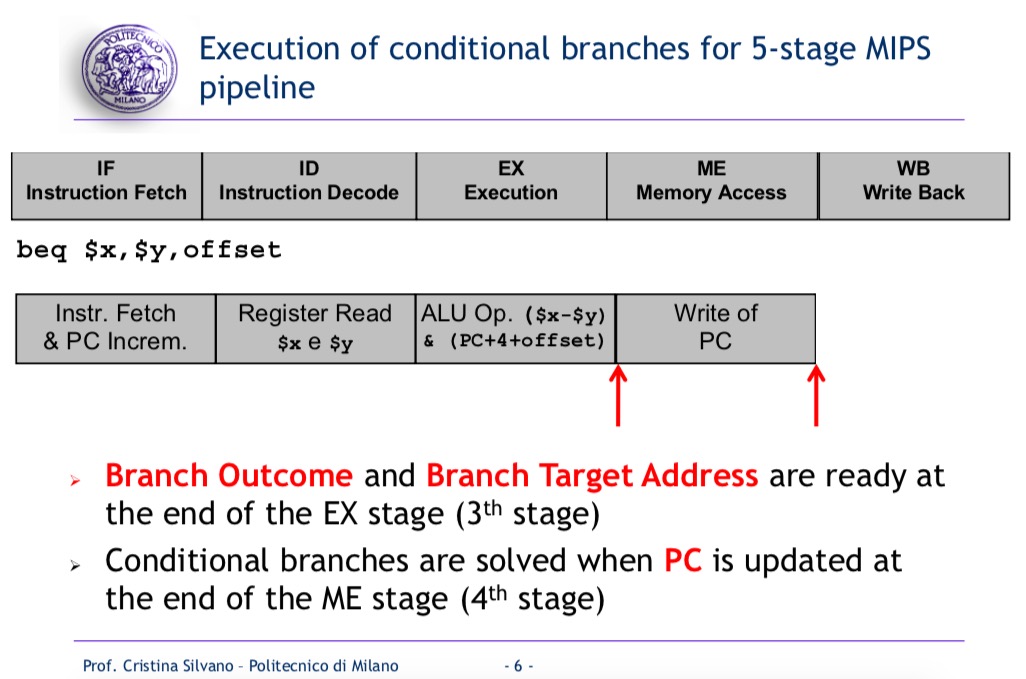 branch-prediction-csnlp